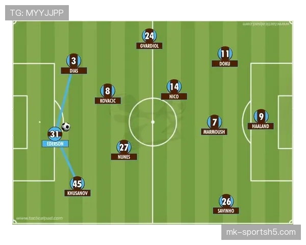 曼城的比赛问题，本质是节奏与空间的失衡