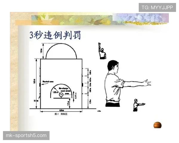 三秒违例规则解析：进攻方在禁区内停留超时如何判罚？