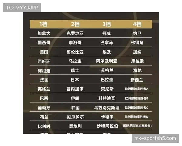 2026世界杯赛制规则详解：48支球队如何分组晋级淘汰赛